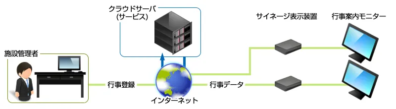 サービス利用イメージ