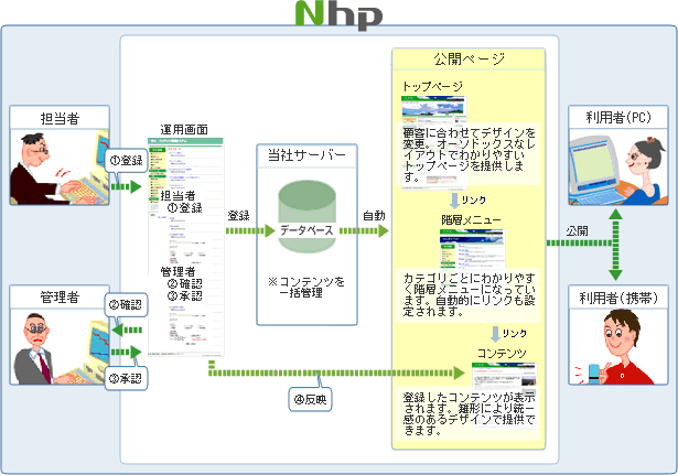 Nhp VXeTv}